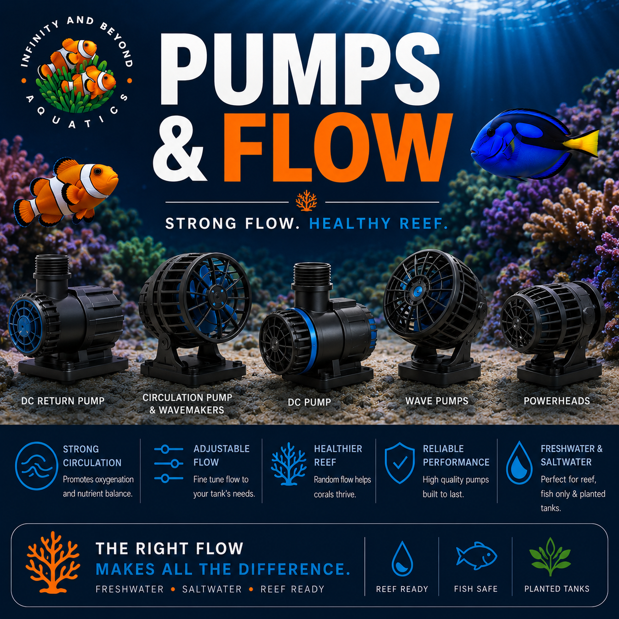 Pumps & Flow