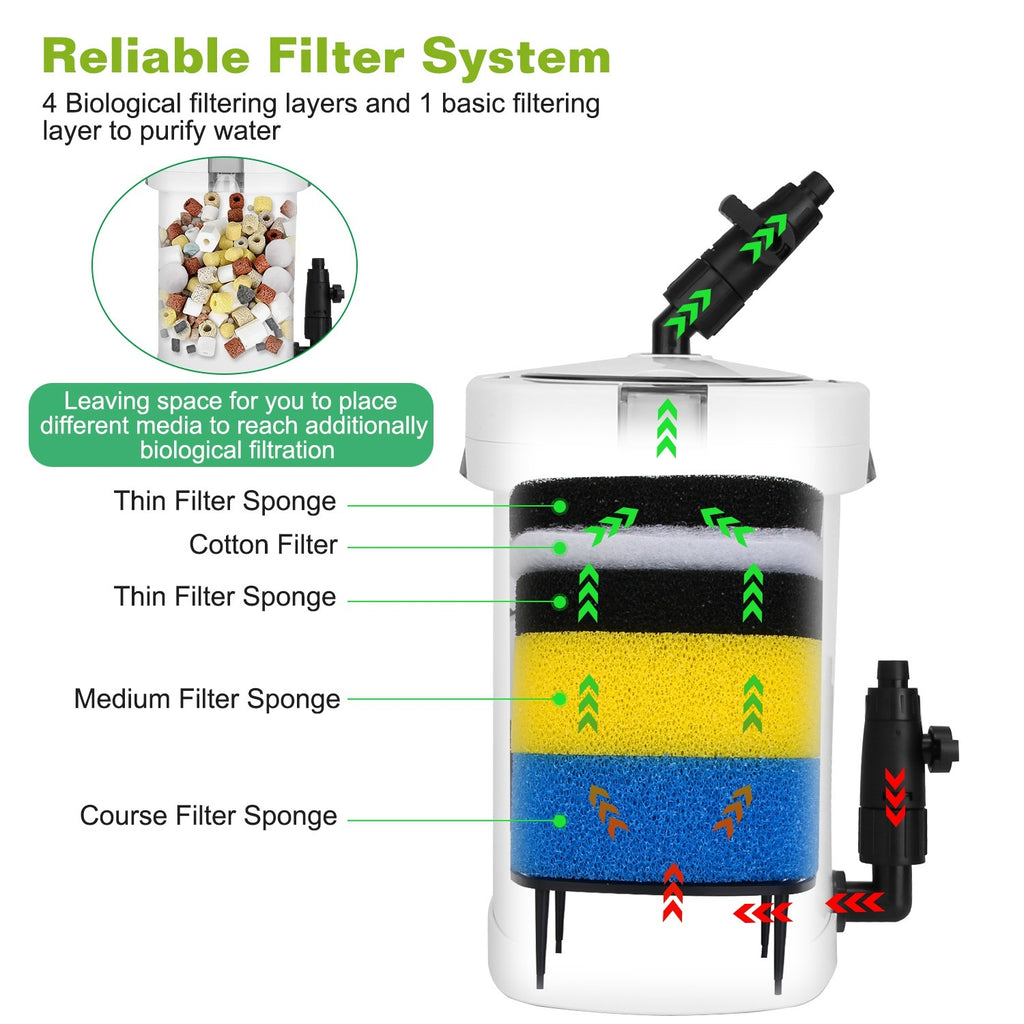 3- Stage External Canister Filter- 600L/H (158 GPH) For Freshwater & Saltwater Aquariums (20-40 Gallons)
