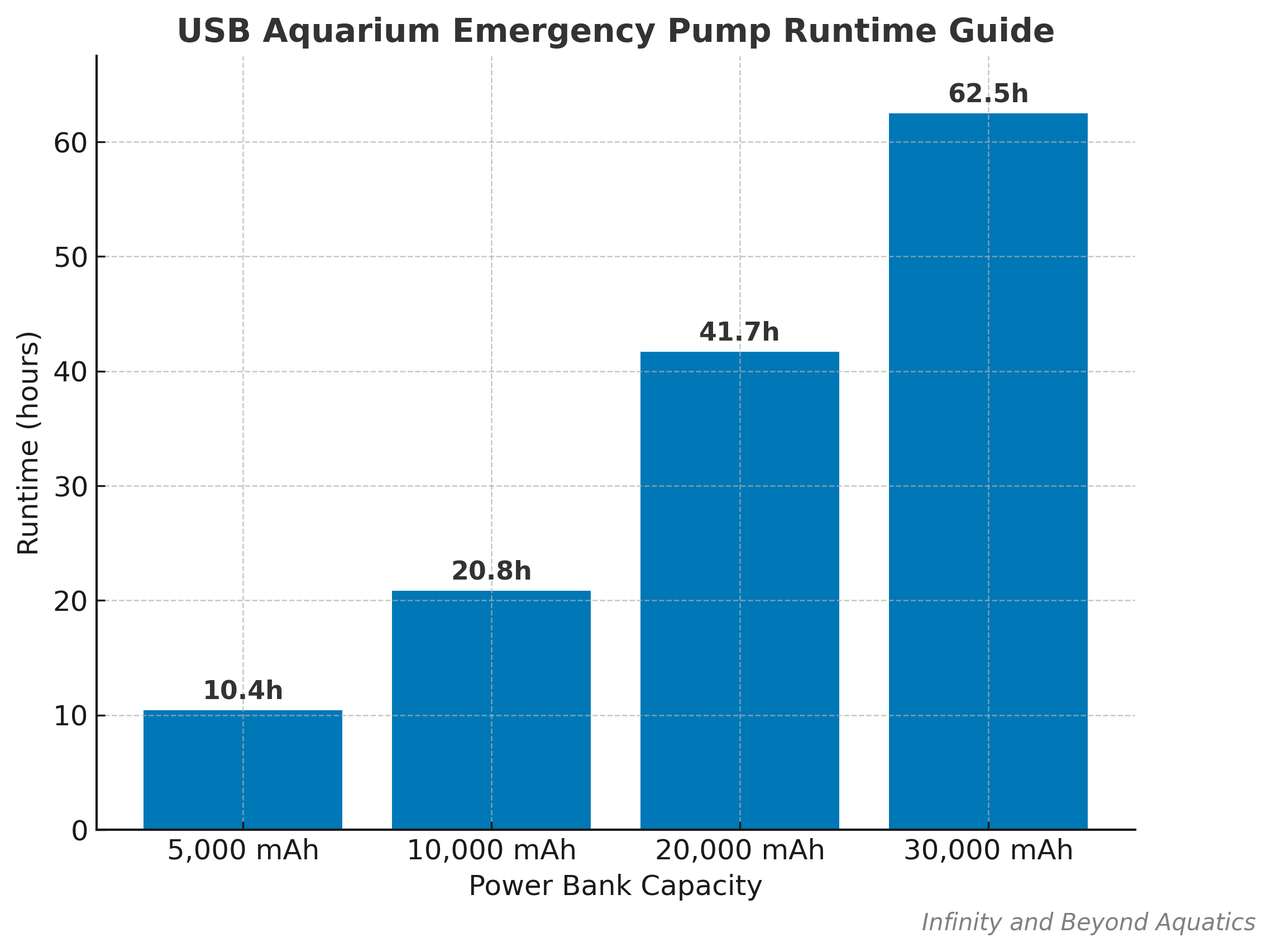 Usb Aquarium Emergency Water pump- Submersible Backup Circulation Pump (250 L/h)