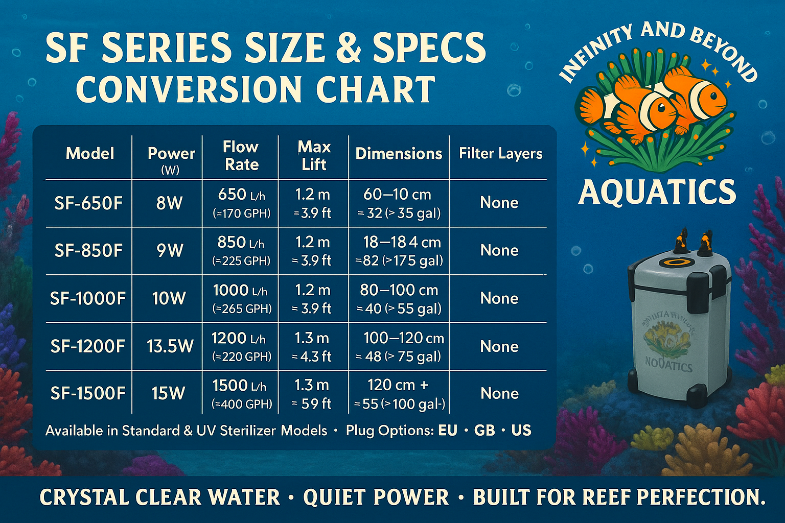 Infinity & Beyond Aquatics SF Series 3 In 1 External Canister Filter Available in Standard & UV Sterilzer Models