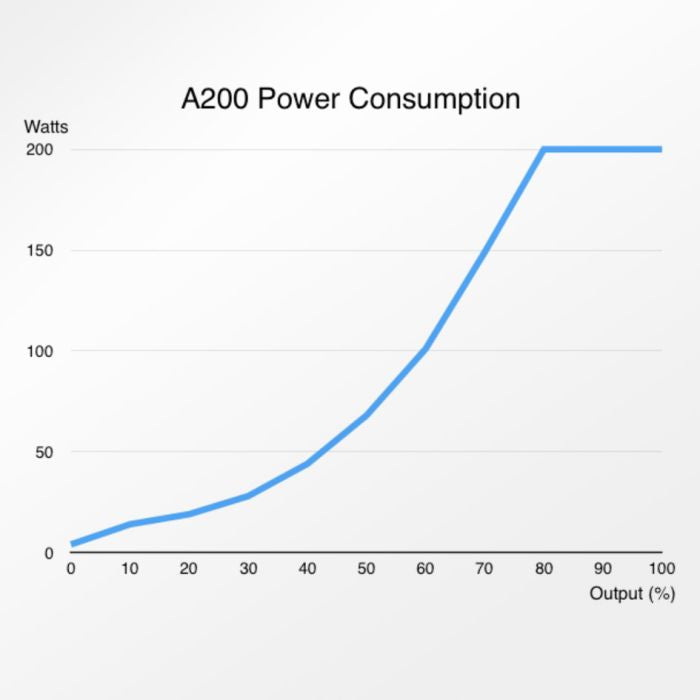ABYZZ A200 IPU Controllable DC Return Pump – 3,800 GPH