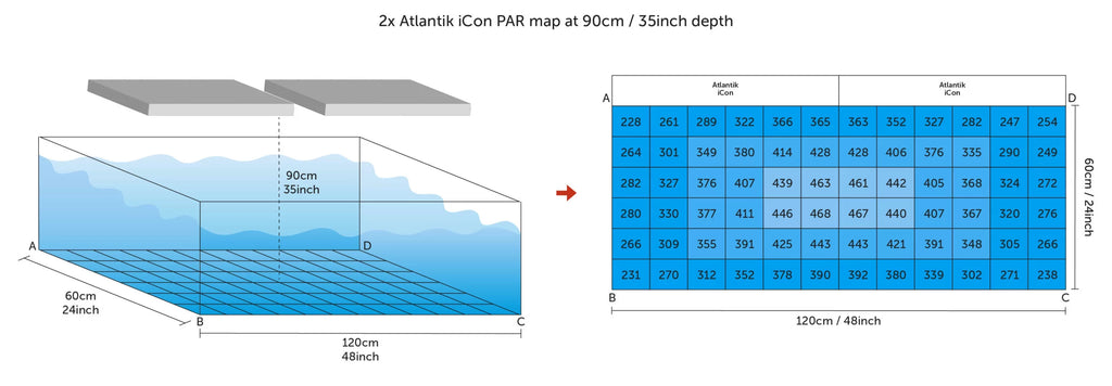 Orphek Atlantik iCon Reef Aquarium LED Light