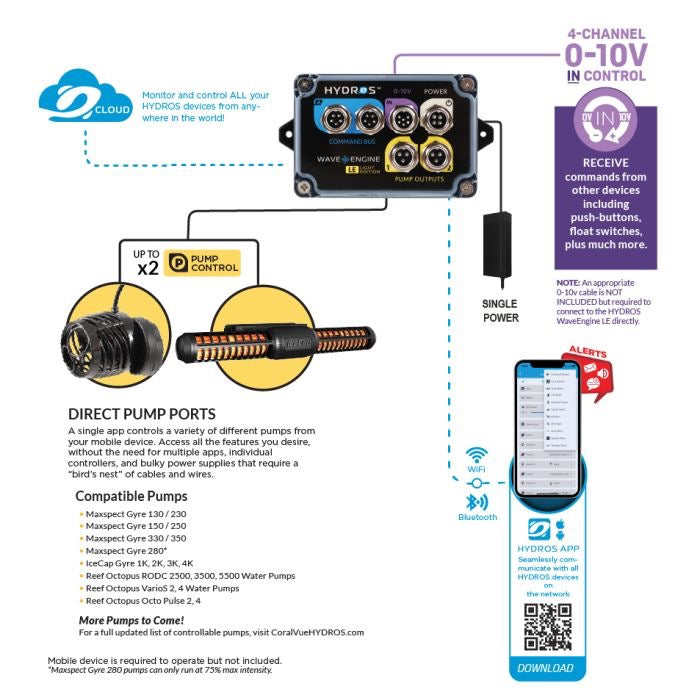 IceCap 4K Gyre Flow Pump with WaveEngine LE Controller