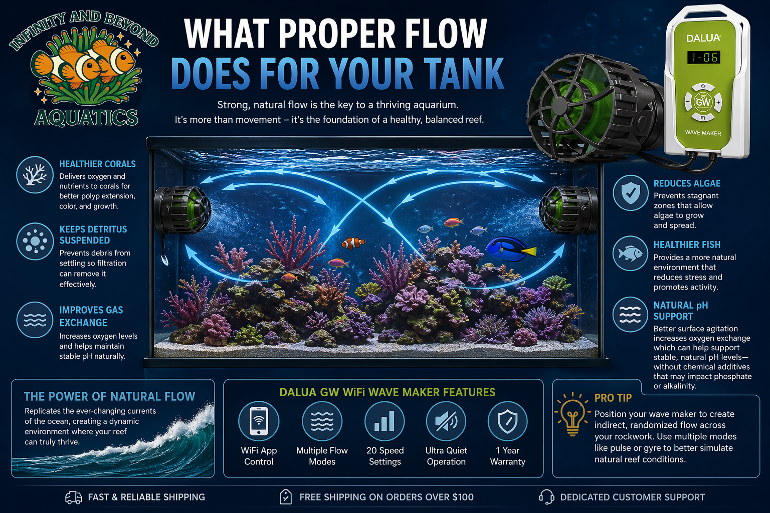 Dalua Great White WiFi Wave Maker Series – Smart Controllable Aquarium Flow Pump (1,500–6,000 GPH)