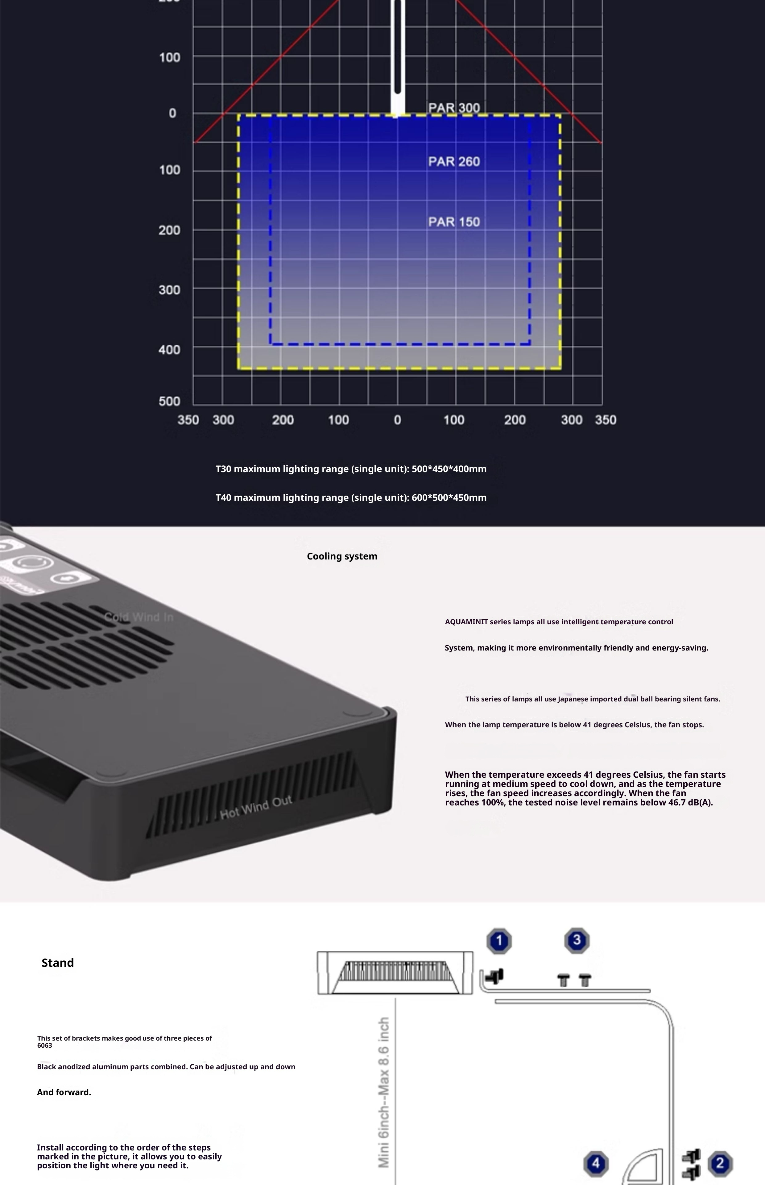 Infinity AquaGlow Reef  LED System – Full Spectrum Smart Coral Light (30W/40W WiFi) Powered by Water Knight Technology