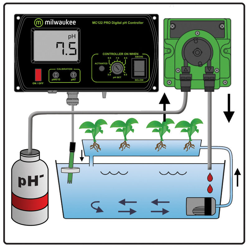 Milwaukee MC720 PRO pH Controller & Dosing Pump Kit