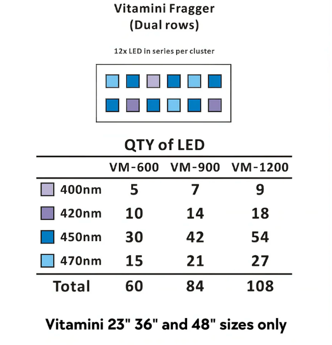 Illumagic VitaMini LED Strip by Dalua – Actinic Blue Reef Light for Coral Color Enhancement