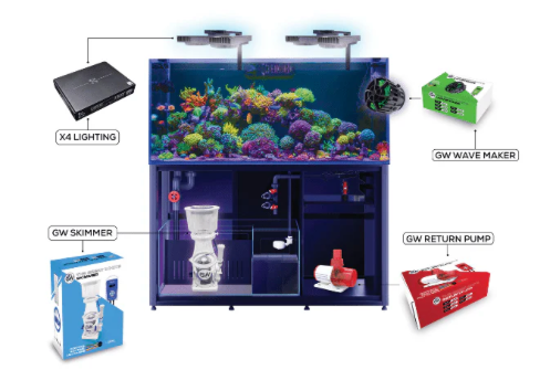 Dalua GW WiFi Return Pump Series – Smart Controllable Aquarium Pump (1,000–4,200 GPH)