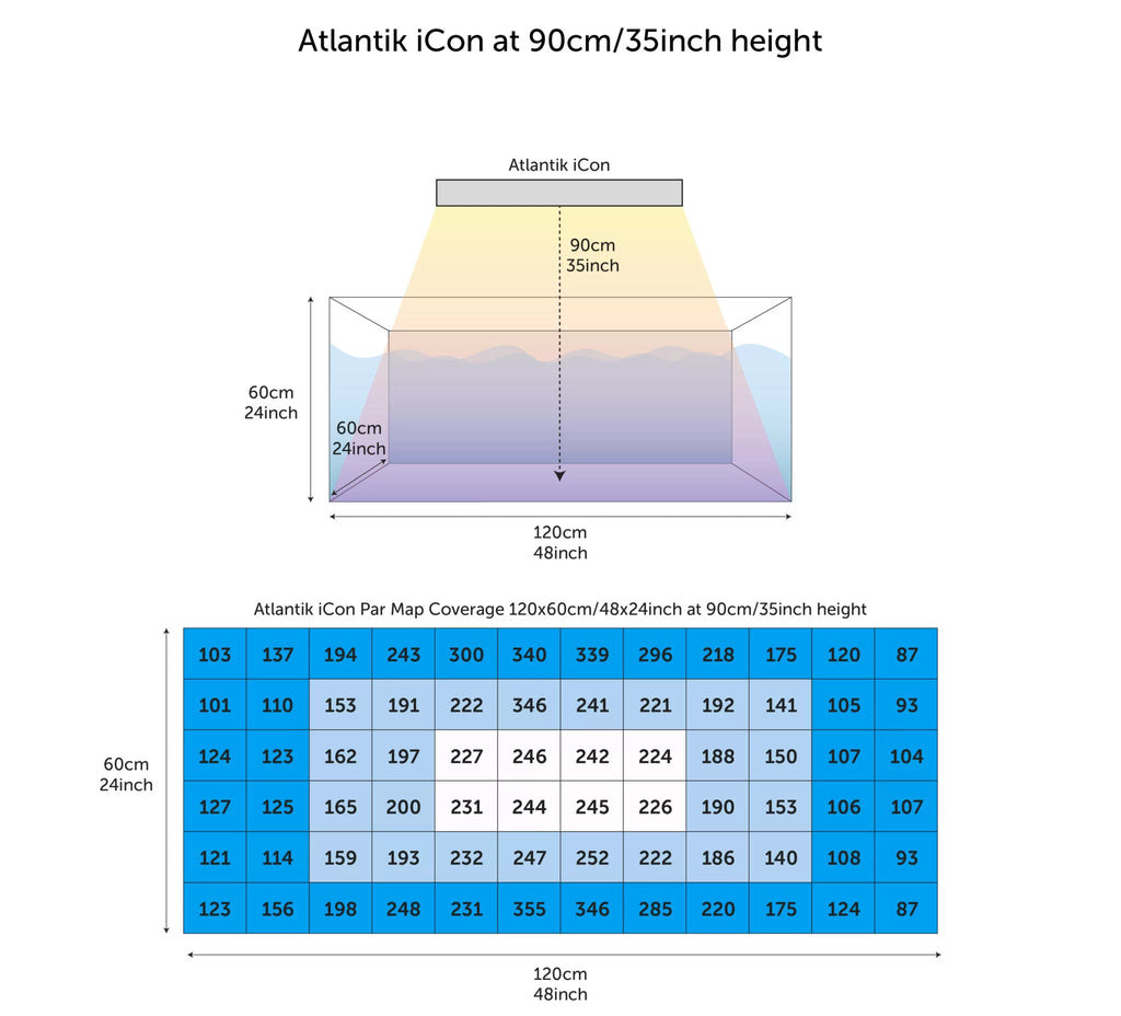 Orphek Atlantik iCon Reef Aquarium LED Light