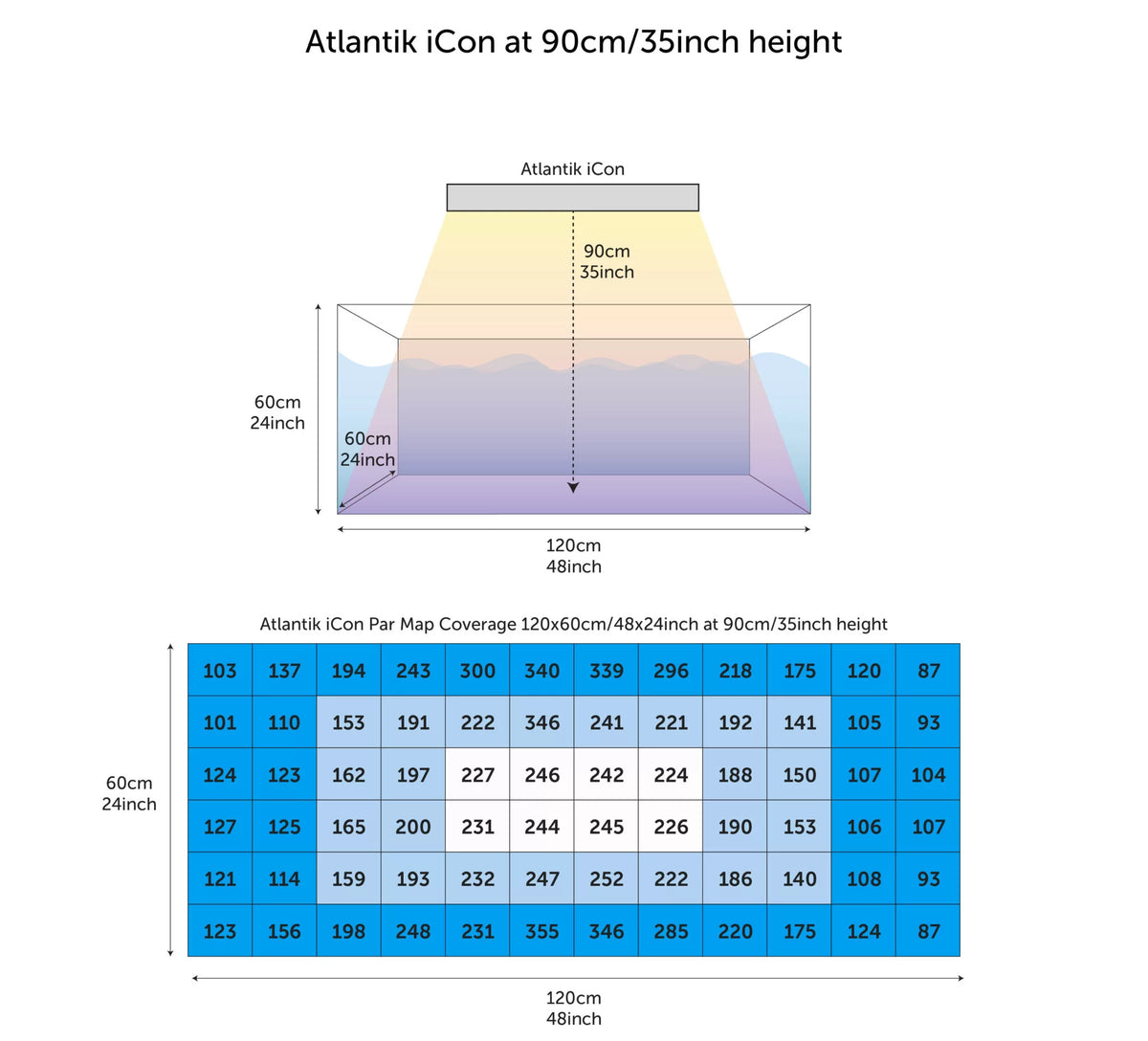 Orphek Atlantik iCon Reef Aquarium LED Light