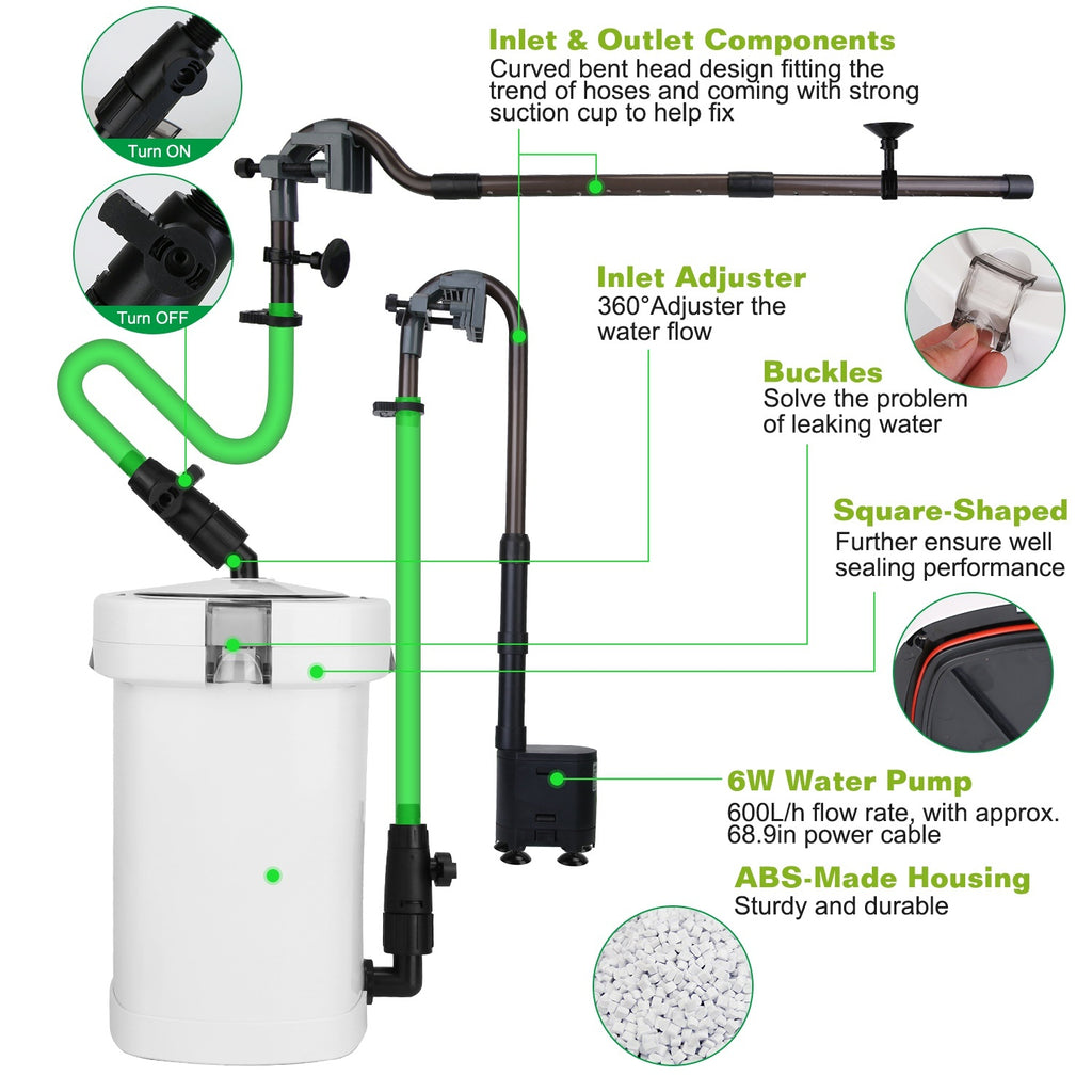 3- Stage External Canister Filter- 600L/H (158 GPH) For Freshwater & Saltwater Aquariums (20-40 Gallons)