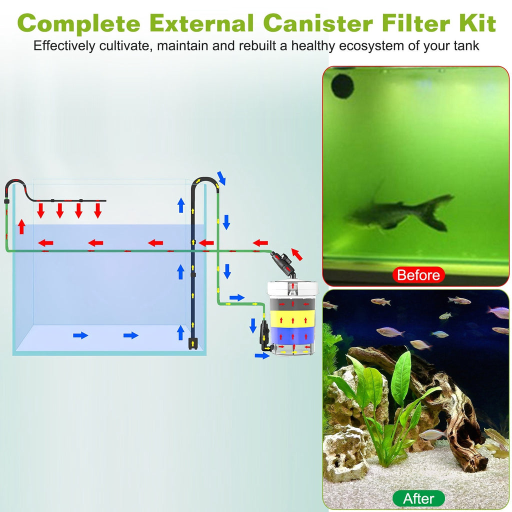 3- Stage External Canister Filter- 600L/H (158 GPH) For Freshwater & Saltwater Aquariums (20-40 Gallons)