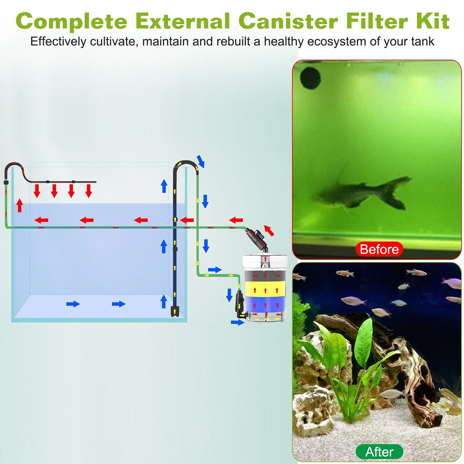 3- Stage External Canister Filter- 600L/H (158 GPH) For Freshwater & Saltwater Aquariums (20-40 Gallons)