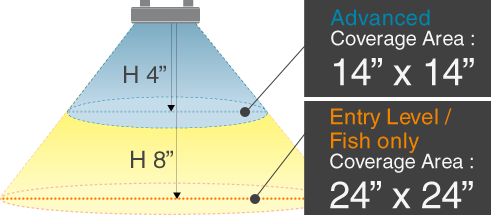Kessil a80 blue manufacturer feature image
