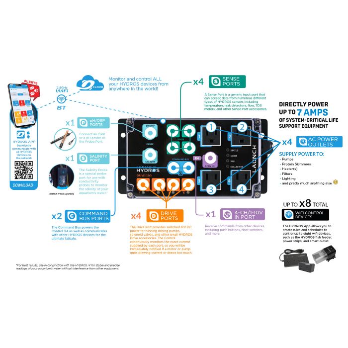 HYDROS Launch Smart Aquarium Controller with pH & Temperature Monitoring