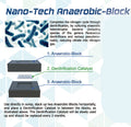 Maxspect Nano-Tech Anaerobic-Block – 2 Pack