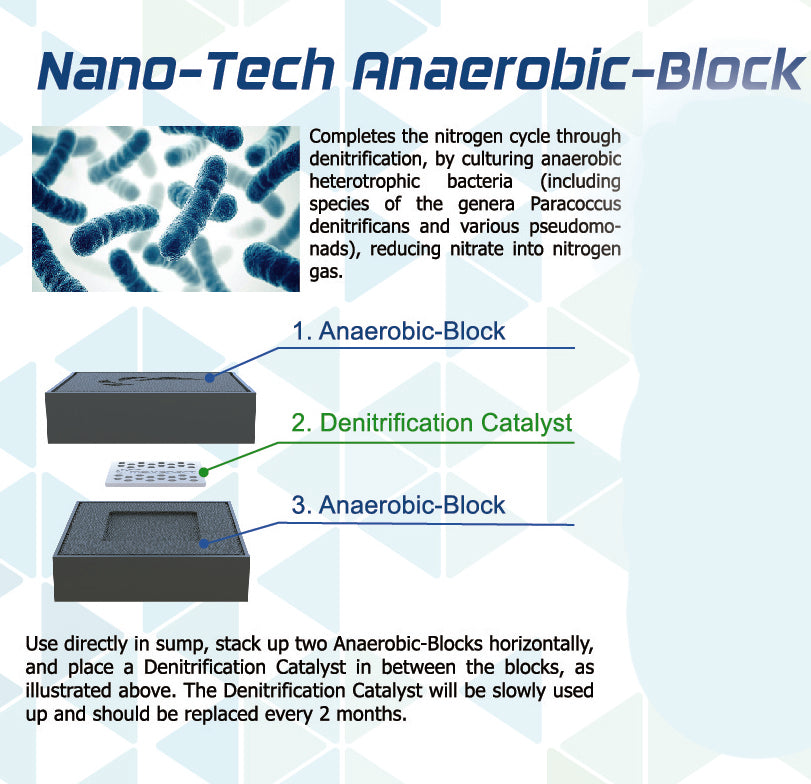 Maxspect Nano-Tech Anaerobic-Block – 2 Pack
