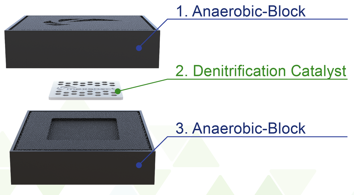 Maxspect Nano-Tech Anaerobic-Block Denitrification Catalyst – 5 Pack