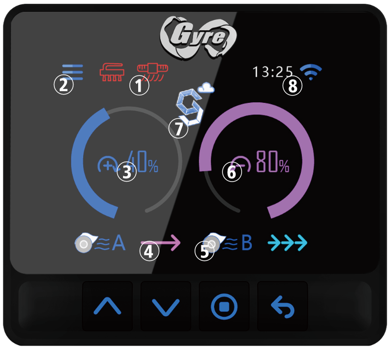 Maxspect Gyre XF300 Advanced Cloud Controller — Advanced Cloud Controller display