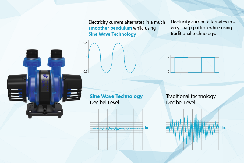 Maxspect Turbine Duo DC Return Pump — manufacturer product detail