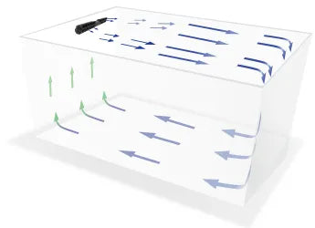 Maxspect JUMP Gyre single-pump control arrangement