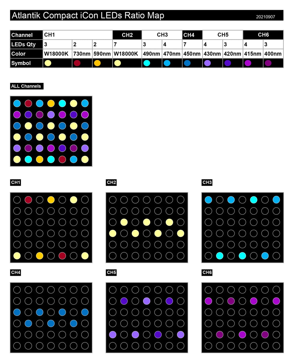 Orphek Atlantik iCon Compact LED ratio map
