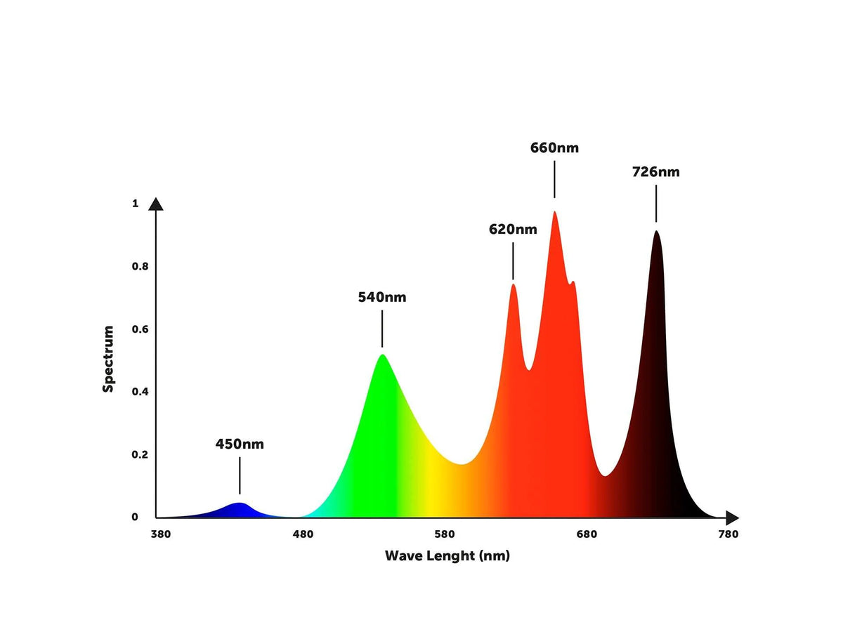 Orphek OR4 iCon Red Plus Grow & Refugium LED Bar
