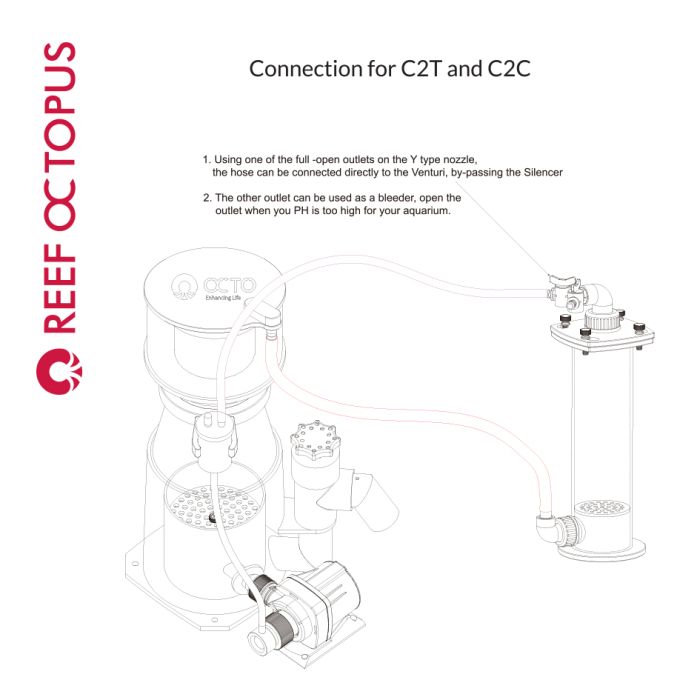 Reef Octopus CO₂ Scrubber Bundle Kit – Raise pH & Boost Coral Growth (1 or 2 Media Options)