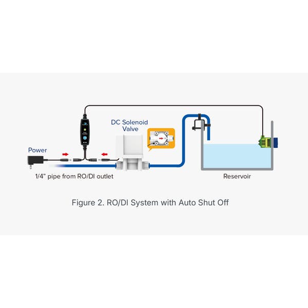 AutoAqua Flood Guardian reservoir-filling system