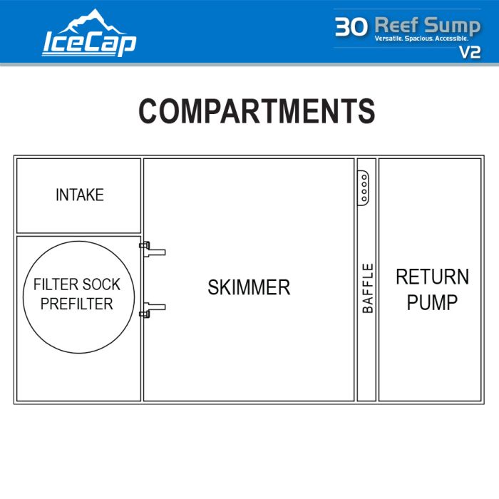 IceCap 30 Reef Sump V2 – Premium Acrylic Reef Filtration System for 90–160 Gallon Aquariums