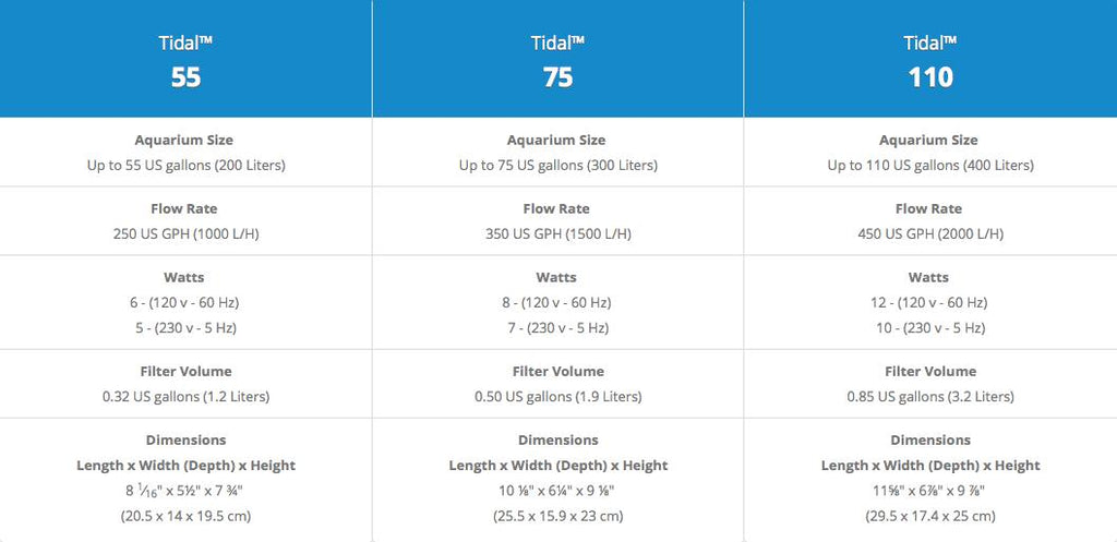 Seachem Tidal 110 Power Filter (Up to 110 Gallons) – Premium HOB Filtration System