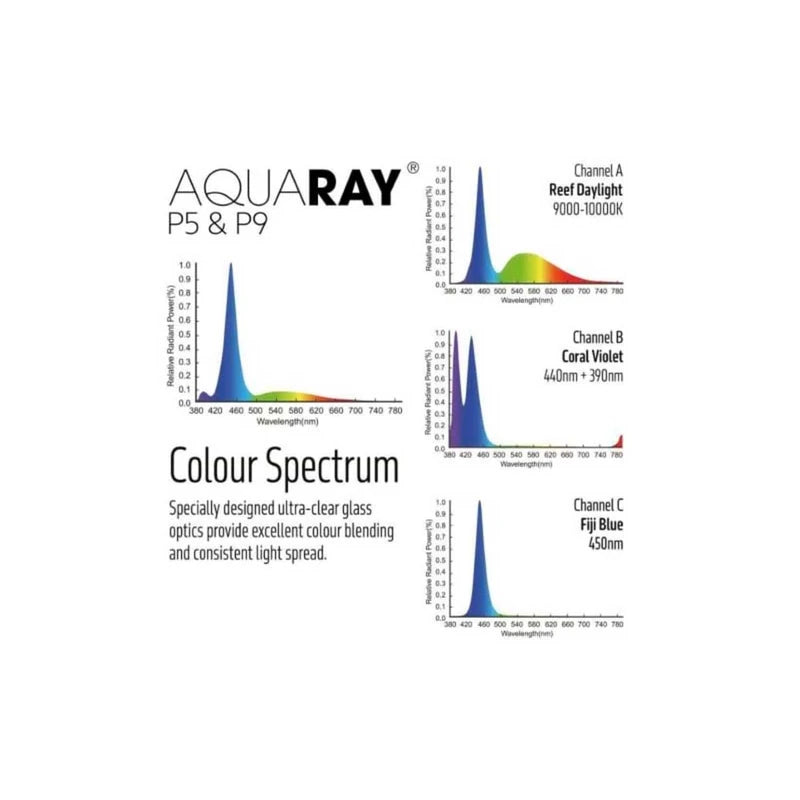 TMC AquaRay P5 Connect 50W Programmable Reef LED Light — product view 3
